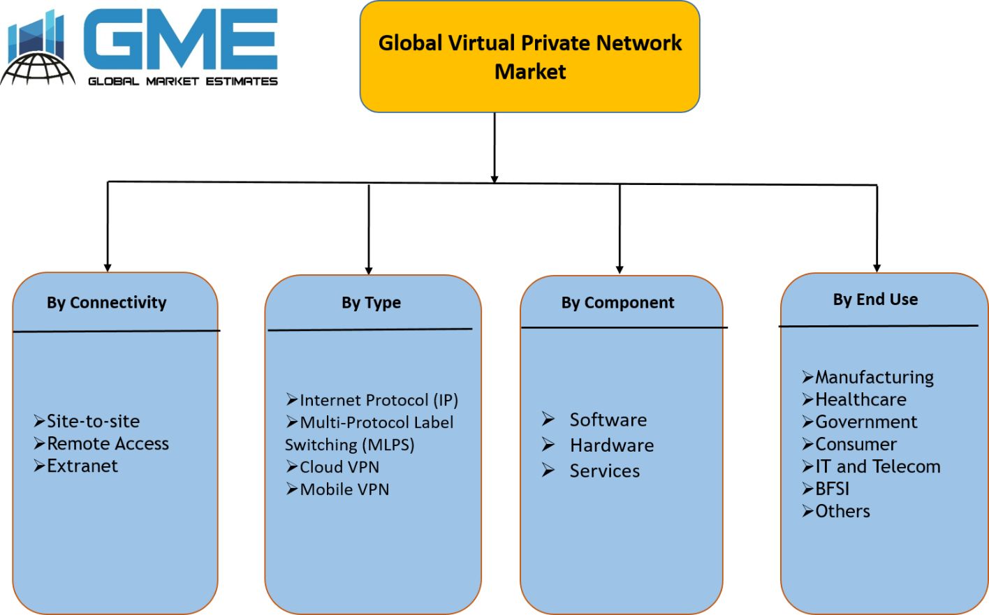 Global Virtual Private Network Market Segmentation